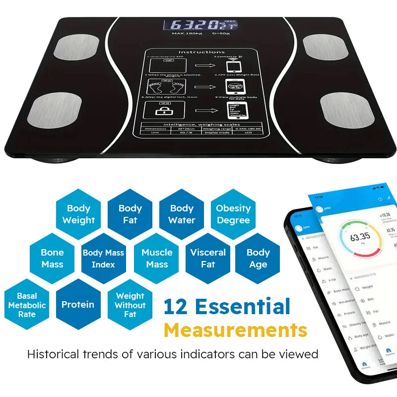 ThriveScale – Smart Body Fat Scale - White